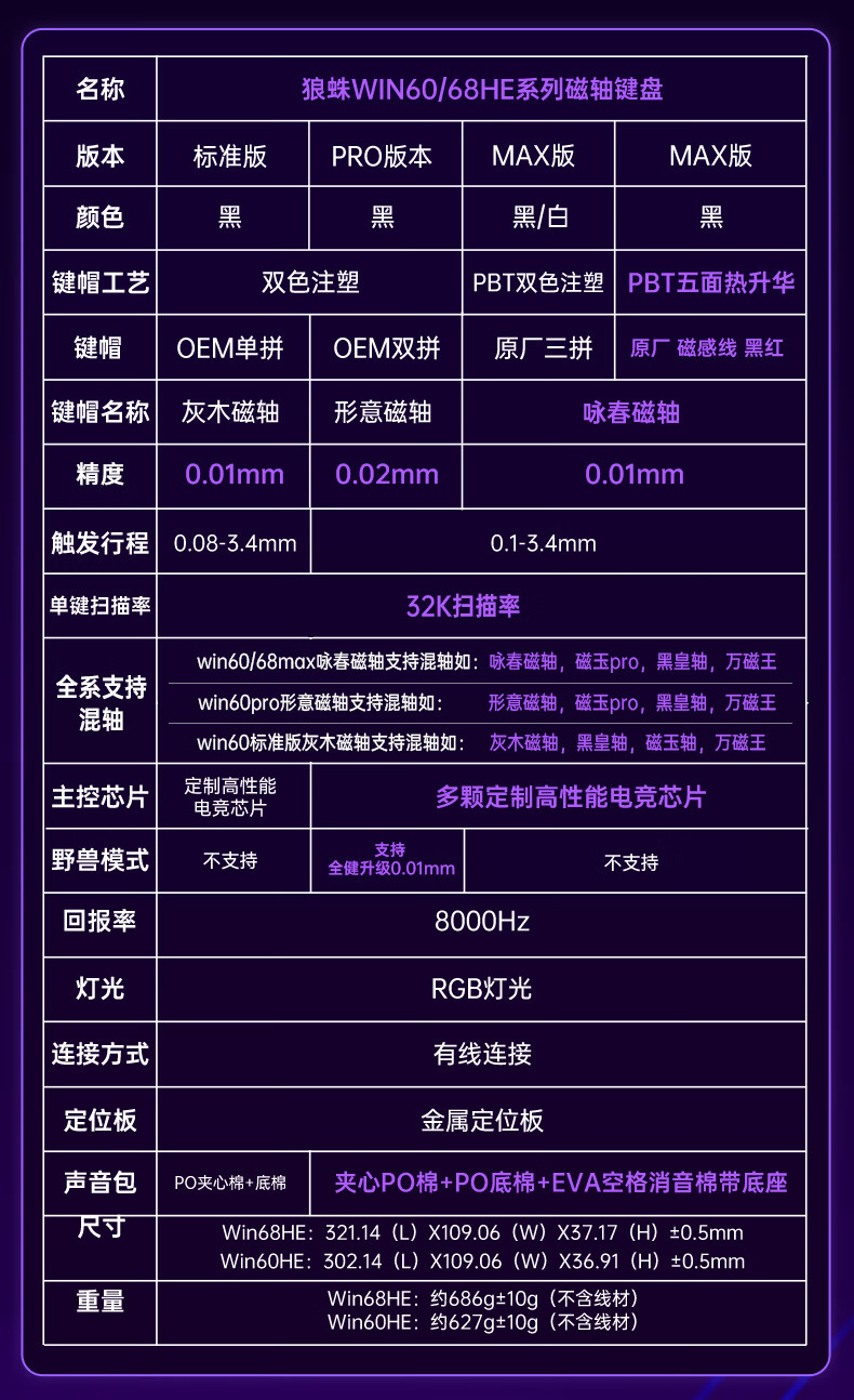 狼蛛WIN 60HE